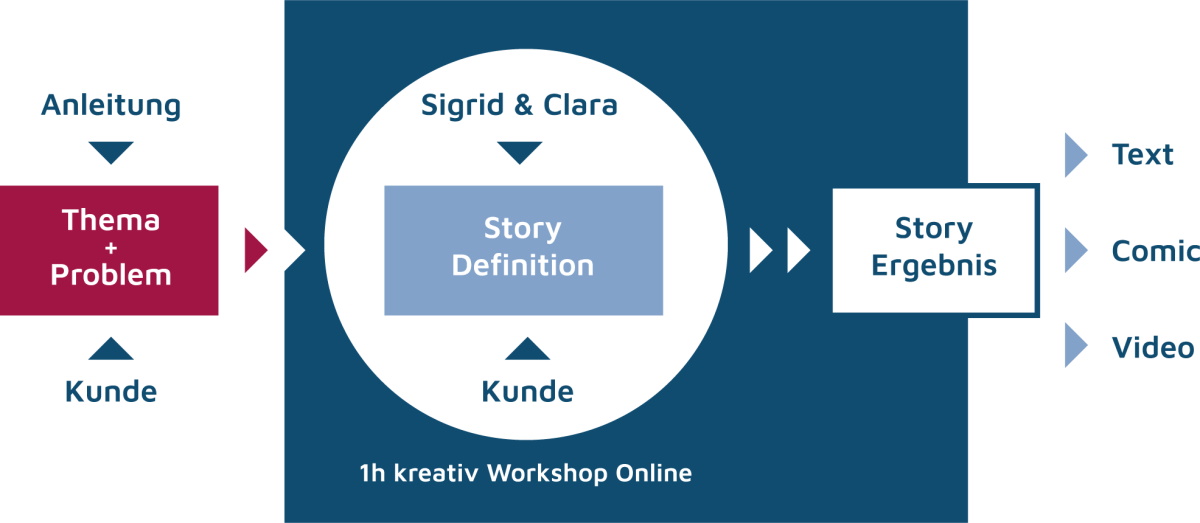 clara-roeder-storygenerator-desktop-1200 clara-roeder-storygenerator-desktop-1200