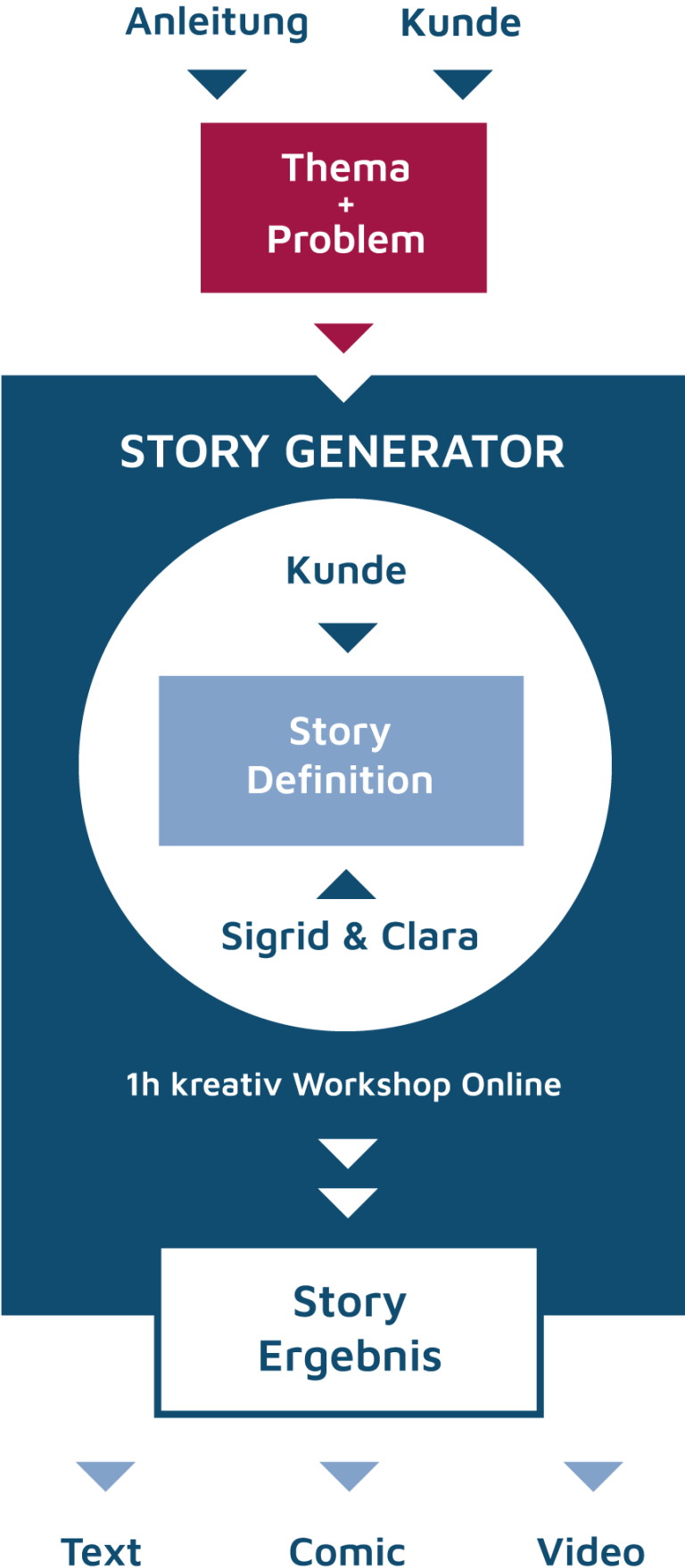 clara-roeder-storygenerator-mobil-768 clara-roeder-storygenerator-mobil-768